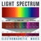 Light Spectrum Infographic