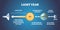 Light year distance and time measurement unit explanation outline diagram