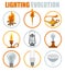 Lighting elements icon set. Evolution of light