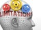 Limitations and human mind - pictured as word Limitations inside a head to symbolize relation between Limitations and the human