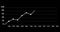 Line graph. Bar graph. Diagram with percentage symbol. Black and white design. 4K video