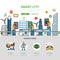 Linear flat Smart city app infographic Mobi