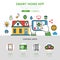 Linear flat Smart home app infographic Mobi