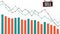 Lined bear market charts, graphic. Financial and economic downtrend. Vector illustration