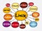 Linux mind map, technology concept for presentations and reports