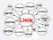 Linux mind map, technology concept for presentations and reports