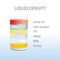 Liquid density, separate fluids layers. Different color material , honey, milk, water, oil, ethyl alcohol, lamp oil,