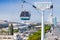 Lisbon, Nations Park Gondola Lift