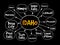 List of cities in Idaho USA state mind map, concept for presentations and reports