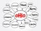 List of cities in Ohio USA state mind map, concept for presentations and reports