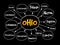 List of cities in Ohio USA state mind map, concept for presentations and reports