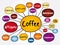 List of coffee drinks mind map