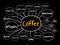 List of coffee drinks mind map, conceptual poster