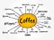 List of coffee drinks mind map, conceptual poster background