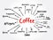 List of coffee drinks mind map, conceptual poster background