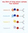 Live DNA contens four Nucloids Adenine, Thymine, Guanine, Cytosine. education info graphic.