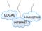 Local internet marketing on cloud banner