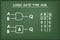 Logic gate type AND on green chalkboard