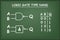 Logic gate type NAND on green chalkboard
