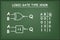 Logic gate type on XNOR green chalkboard