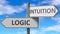 Logic and intuition as a choice - pictured as words Logic, intuition on road signs to show that when a person makes decision he