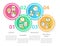 Logistical details of usability testing circle infographic template