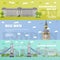 London tourist landmark banners. Vector illustration with famous buildings. Tower bridge, Big Ben and Buckingham Palace