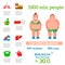 Lose weight by jogging infographic elements and health care concept flat vector illustration