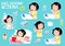 Lovely little girl and hygiene - daily routine - set of six clipart illustrations