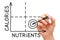 Low Calories High Nutrients Matrix Diet Concept