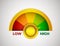 Low to High meter rate with colors from red to green. Vector illustration design from worst to best gauges