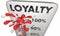 Loyalty Customer Employee Retention Satisfaction Thermometer