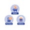 Loyalty program concept, earn points, win gift, shopping incentive, flat icons