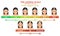 Ludwig scale of androgenic alopecia step poster