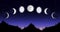 Lunar eclipse, total and partial eclipse, moon phases, cycle from new moon to full