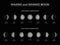 Lunar Phase Northern Southern Hemisphere Comparison