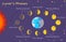 Lunarâ€™s Phases - Astronomy for kids solar Eclipses