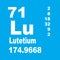 Lutetium periodic table of elements