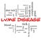 Lyme Disease Word Cloud Concept in red caps