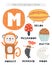 M letter objects and animals including melon, monkey, mushroom, muffin, mermaid, moon.