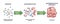 Macromolecules formation from subunits to ribosomes assembles outline diagram