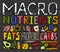 Macronutrients Lettering Image