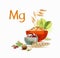 Magnesium in food