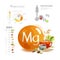 Magnesium. Foods with the highest magnesium content