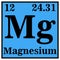 Magnesium Periodic Table Vector illustration
