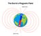 Magnet field Earth. Physics pole electric magnetic field background. Electromagnet diagram