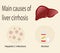 Main causes of liver cirrhosis