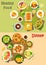 Main dinner dishes with appetizers icon set