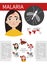 Malaria infographic