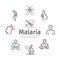 Malaria line icon banner. Infographics. Symptoms, Vector signs for web graphics.
